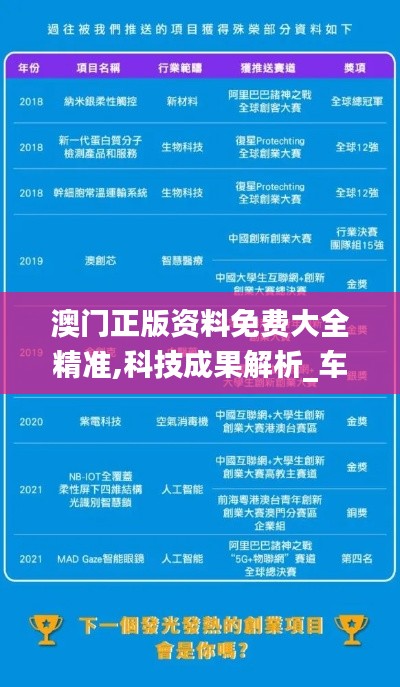 澳门正版资料免费大全精准,科技成果解析_车载版IQT13.84