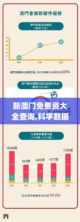 新澳门免费资大全查询,科学数据解读分析_旗舰设备版UIU13.84