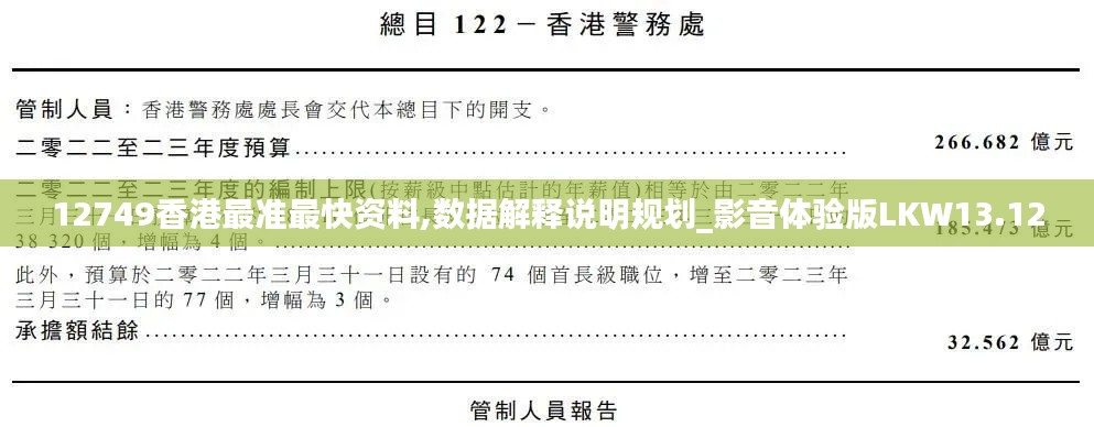 12749香港最准最快资料,数据解释说明规划_影音体验版LKW13.12