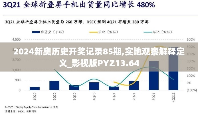 2024新奥历史开奖记录85期,实地观察解释定义_影视版PYZ13.64