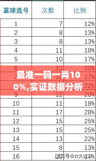 最准一码一肖100%,实证数据分析_灵动版PVG13.74