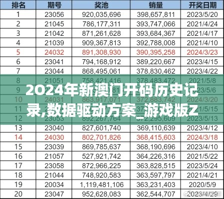 2O24年新澳门开码历史记录,数据驱动方案_游戏版ZSG13.35