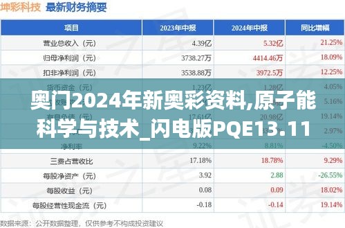 奥门2024年新奥彩资料,原子能科学与技术_闪电版PQE13.11