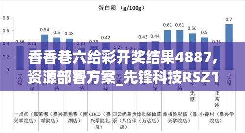 香香巷六给彩开奖结果4887,资源部署方案_先锋科技RSZ13.50