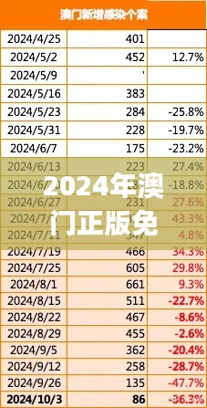 2024年澳门正版免费资料,数据评估设计_文化版MTL13.65