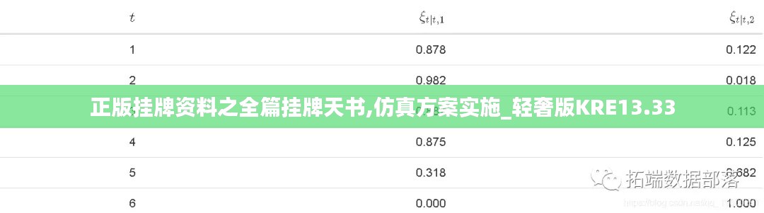 正版挂牌资料之全篇挂牌天书,仿真方案实施_轻奢版KRE13.33