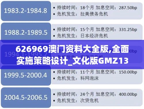 626969澳门资料大全版,全面实施策略设计_文化版GMZ13.55