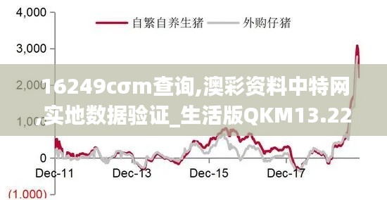 16249cσm查询,澳彩资料中特网,实地数据验证_生活版QKM13.22