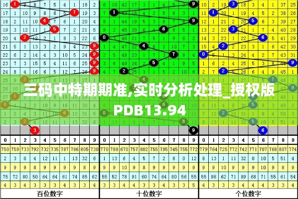 三码中特期期准,实时分析处理_授权版PDB13.94