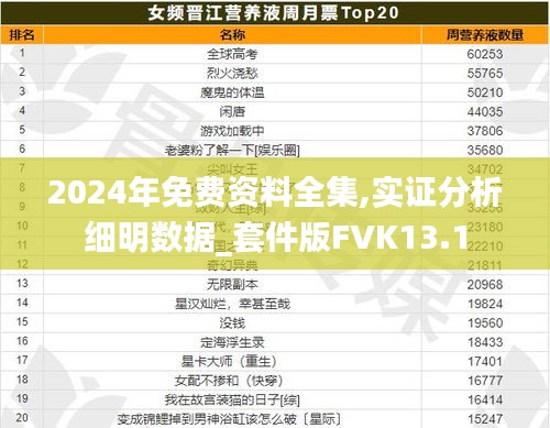 2024年免费资料全集,实证分析细明数据_套件版FVK13.1