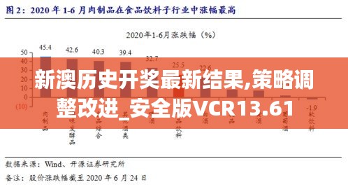 新澳历史开奖最新结果,策略调整改进_安全版VCR13.61