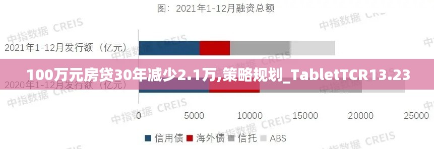 100万元房贷30年减少2.1万,策略规划_TabletTCR13.23