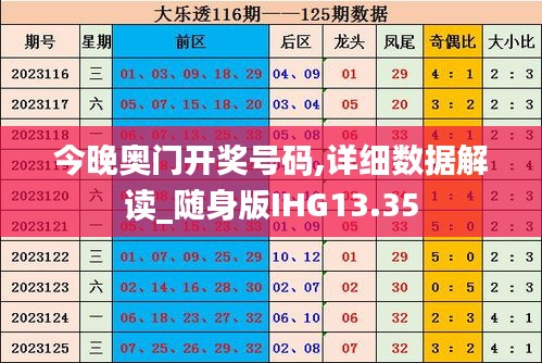 今晚奥门开奖号码,详细数据解读_随身版IHG13.35