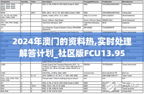 2024年澳门的资料热,实时处理解答计划_社区版FCU13.95