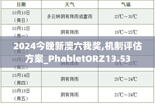 2024今晚新澳六我奖,机制评估方案_PhabletORZ13.53