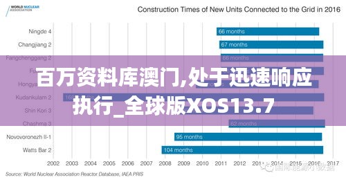 百万资料库澳门,处于迅速响应执行_全球版XOS13.7