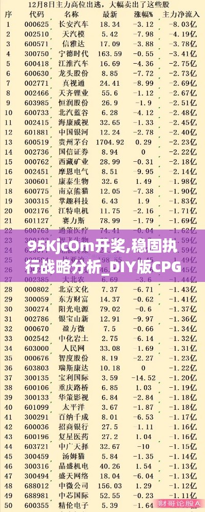 95KjcOm开奖,稳固执行战略分析_DIY版CPG13.97