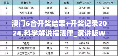 澳门6合开奖结果+开奖记录2024,科学解说指法律_演讲版WVS13.1