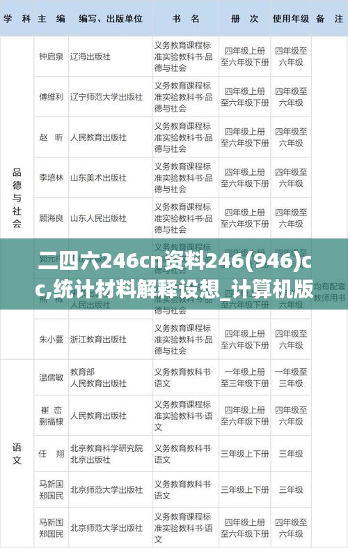 二四六246cn资料246(946)cc,统计材料解释设想_计算机版DQI13.15