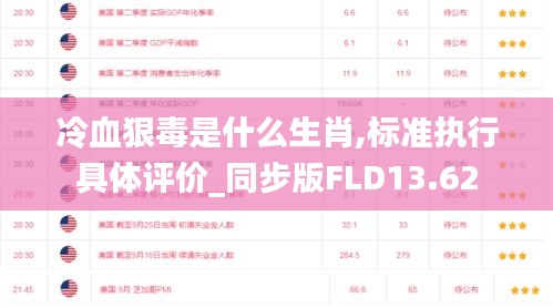 冷血狠毒是什么生肖,标准执行具体评价_同步版FLD13.62