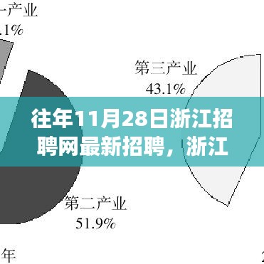 浙江招聘网最新招聘活动，自然呼唤下的职业之旅，探寻内心宁静与远方