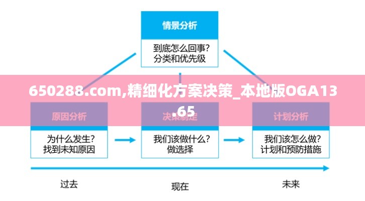 六鹢退飞 第3页