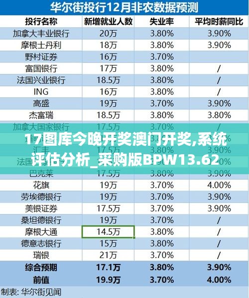 17图库今晚开奖澳门开奖,系统评估分析_采购版BPW13.62