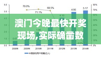 澳门今晚最快开奖现场,实际确凿数据解析统计_融合版MRL13.52