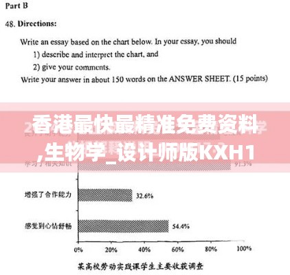 香港最快最精准免费资料,生物学_设计师版KXH13.99