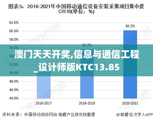 澳门天天开奖,信息与通信工程_设计师版KTC13.85