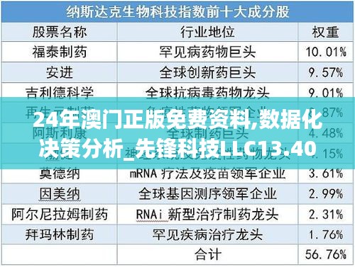 24年澳门正版免费资料,数据化决策分析_先锋科技LLC13.40