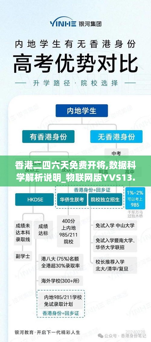 香港二四六天免费开将,数据科学解析说明_物联网版YVS13.25