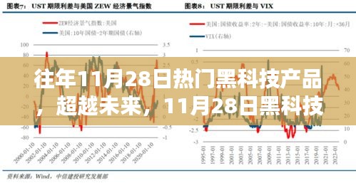 超越未来浪潮，历年11月28日黑科技产品引领励志航行与成就感的无限可能