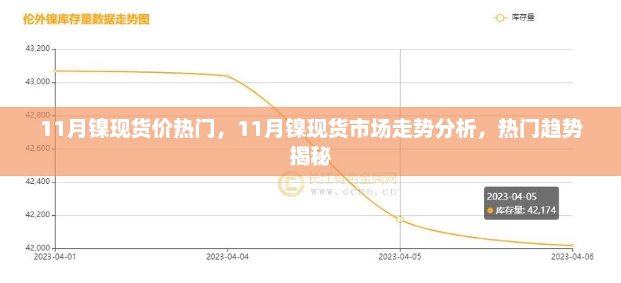 揭秘，11月镍现货市场走势分析及热门趋势展望