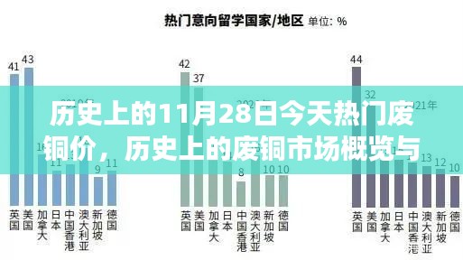 历史上的废铜市场概览与今日热门废铜价查询指南，初学者与进阶用户必备手册