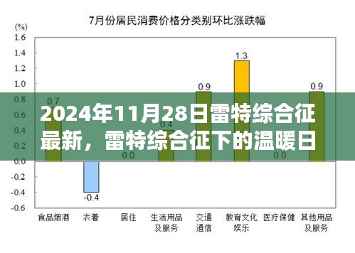 雷特综合征下的温暖日常，最新进展与奇妙时光记录（2024年11月28日）