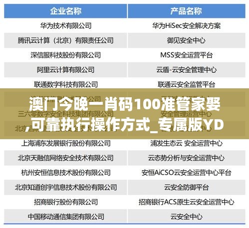 澳门今晚一肖码100准管家娶,可靠执行操作方式_专属版YDR92.934