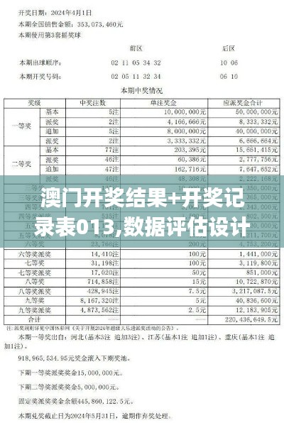 澳门开奖结果+开奖记录表013,数据评估设计_体验版XPW94.112