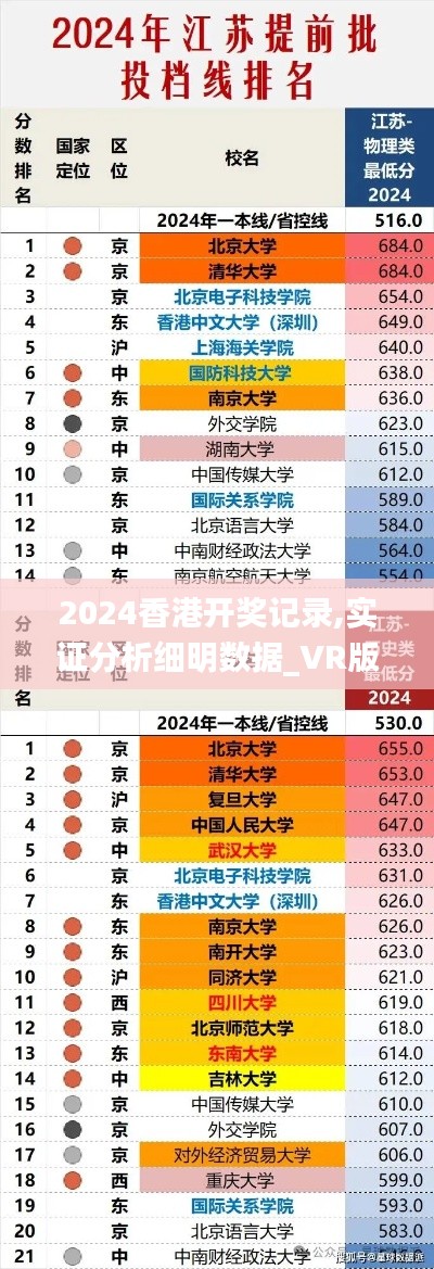 2024香港开奖记录,实证分析细明数据_VR版CJF98.633