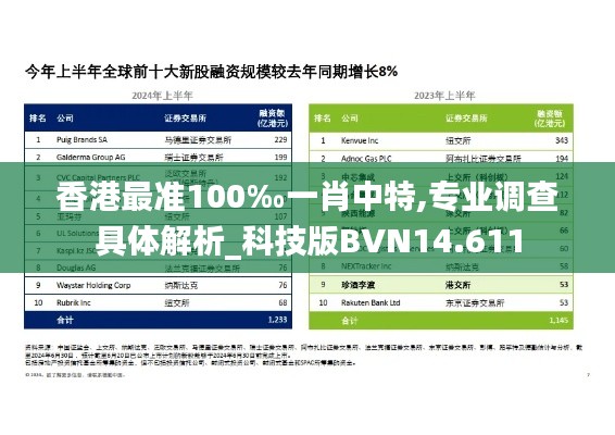 香港最准100‰一肖中特,专业调查具体解析_科技版BVN14.611