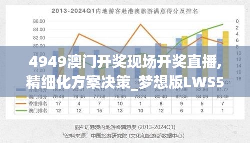 4949澳门开奖现场开奖直播,精细化方案决策_梦想版LWS55.516