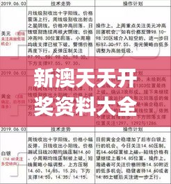 新澳天天开奖资料大全最新54期129期,快速解答方案实践_活动版PTJ18.746