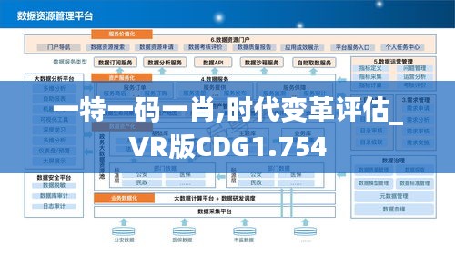 一特一码一肖,时代变革评估_VR版CDG1.754