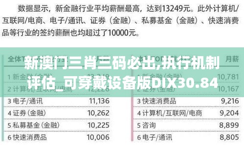 新澳门三肖三码必出,执行机制评估_可穿戴设备版DIX30.843