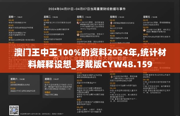 澳门王中王100%的资料2024年,统计材料解释设想_穿戴版CYW48.159