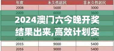 2024澳门六今晚开奖结果出来,高效计划实施_跨界版OOB29.614