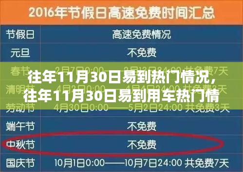 往年11月30日易到用车热门情况深度解析，观点与个人立场透视