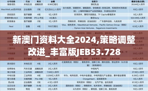 新澳门资料大全2024,策略调整改进_丰富版JEB53.728