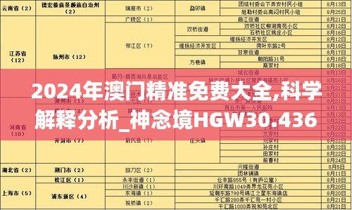 2024年澳门精准免费大全,科学解释分析_神念境HGW30.436