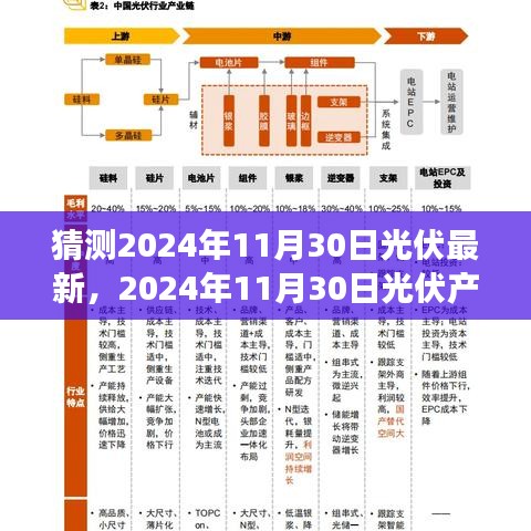 2024年11月30日光伏产业展望，背景、进展与全球影响